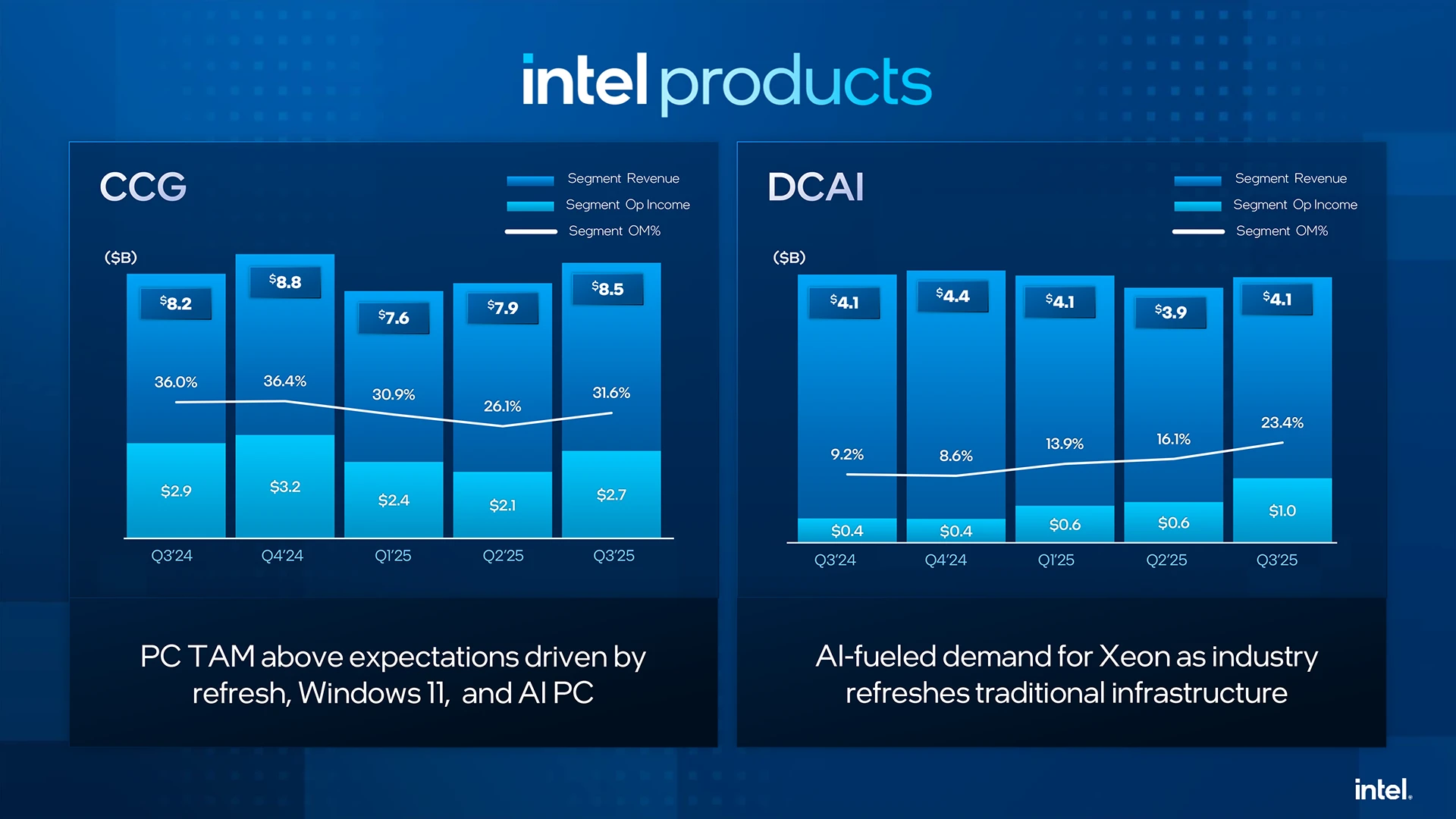 Intel Q3 2025 3
