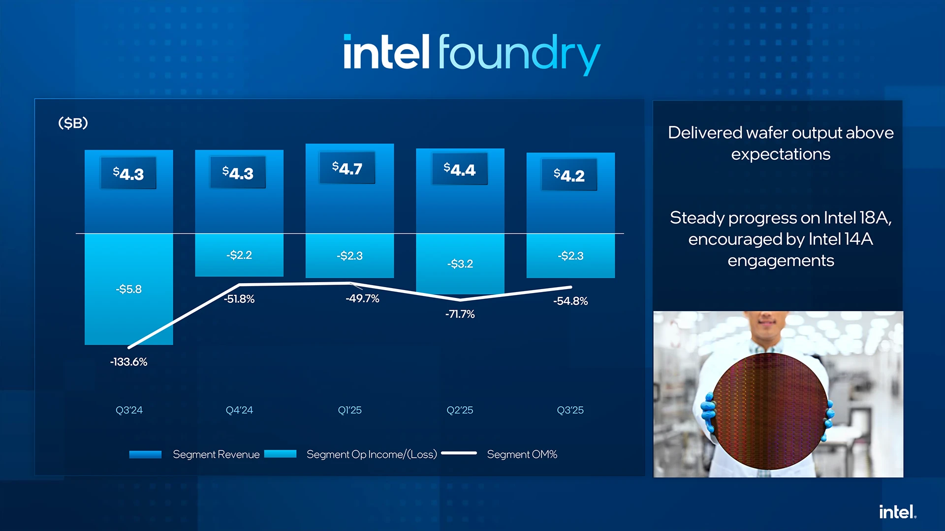 Intel Q3 2025 4