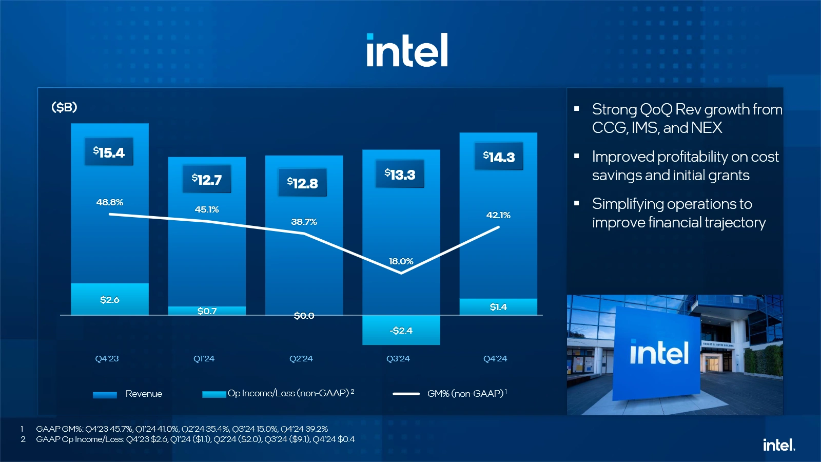 Intel Q4 2024 Resume