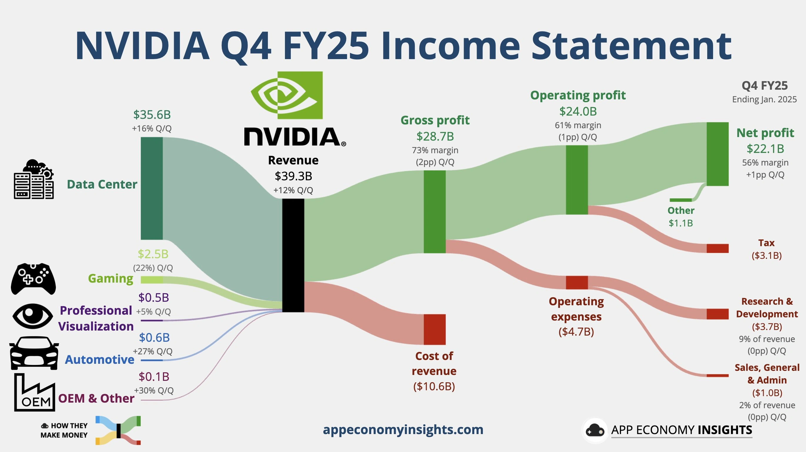 Appeconomyinsights Nvidia Q4 2024