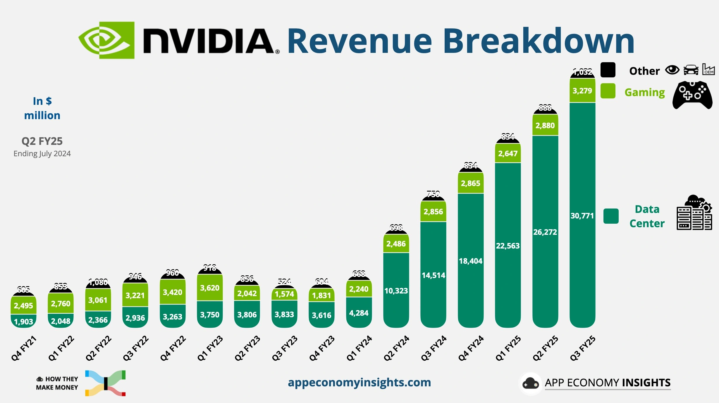 Appeconomyinsights Nvidia Repartition Ca Fy21 Fy25