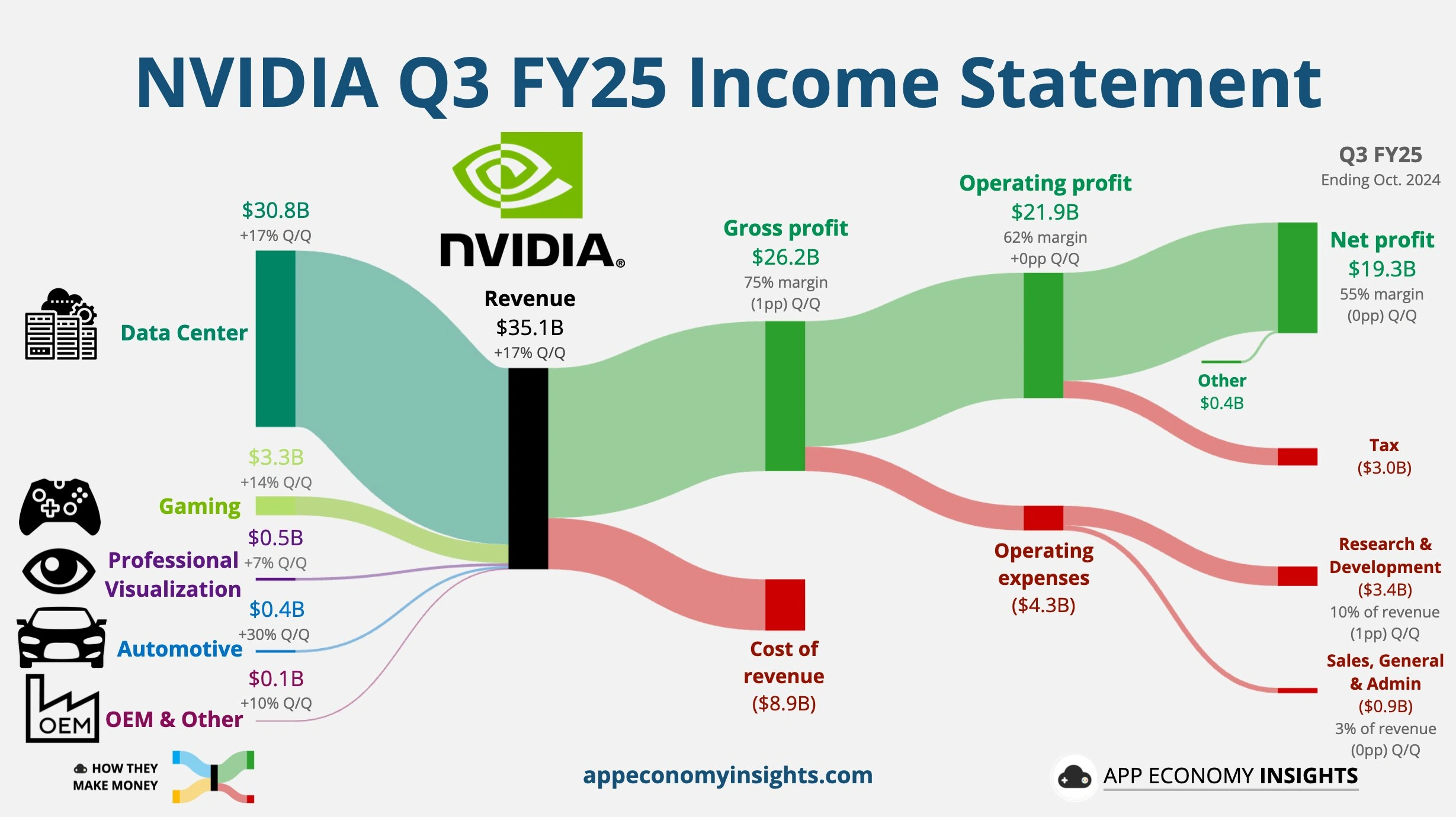 Appeconomyinsights Q3 Fy25