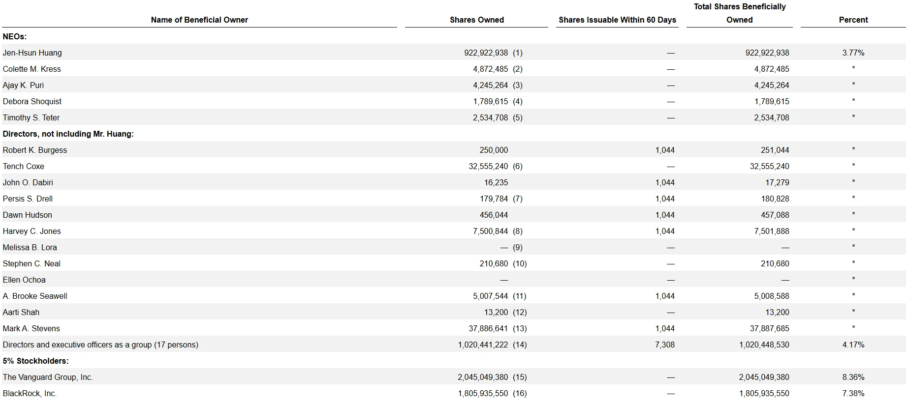 Nvidia Meeting 2025 Stocks Actions