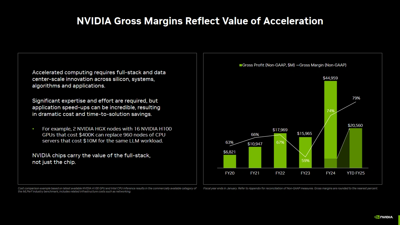 Nvidia Q1 2024 Presentation 2