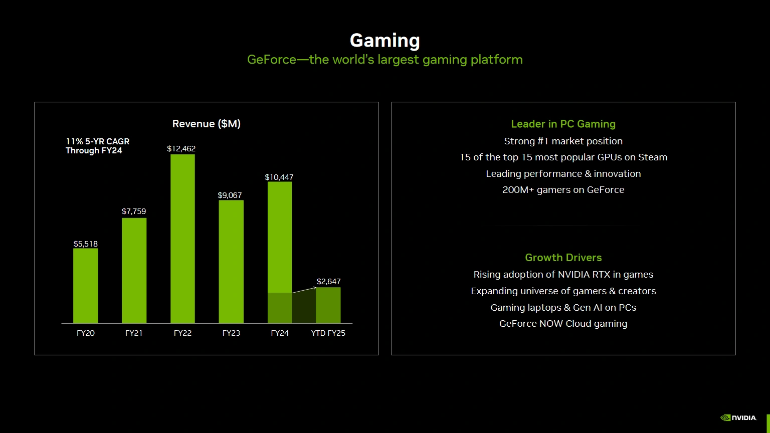 Nvidia Q1 2024 Presentation 6
