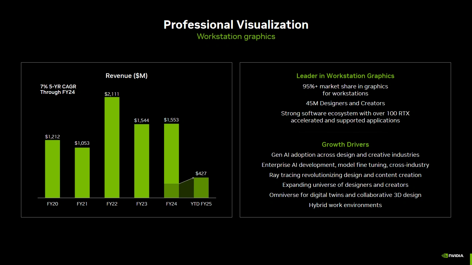 Nvidia Q1 2024 Presentation 8