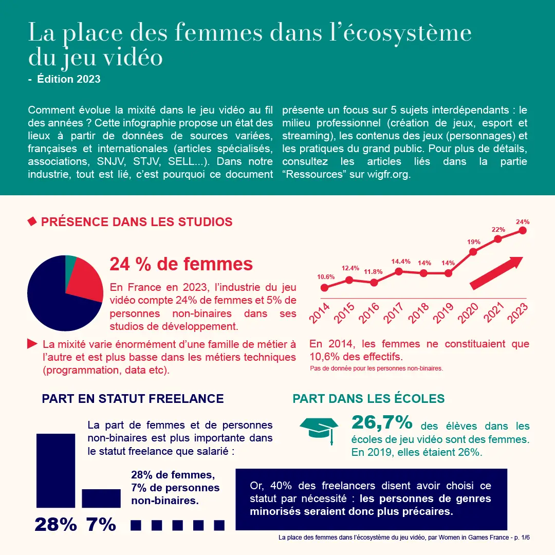 Women In Games Infographie 2023 1