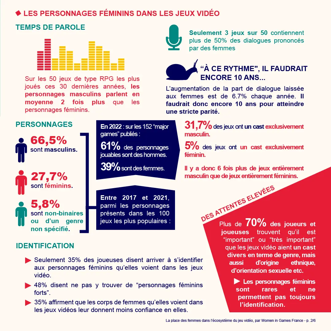 Women In Games Infographie 2023 2