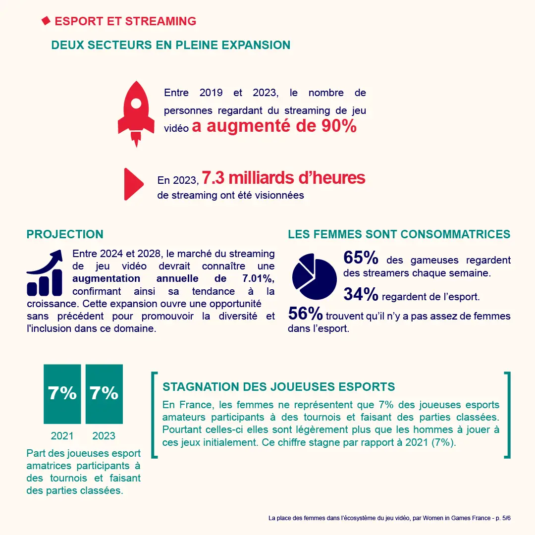 Women In Games Infographie 2023 5