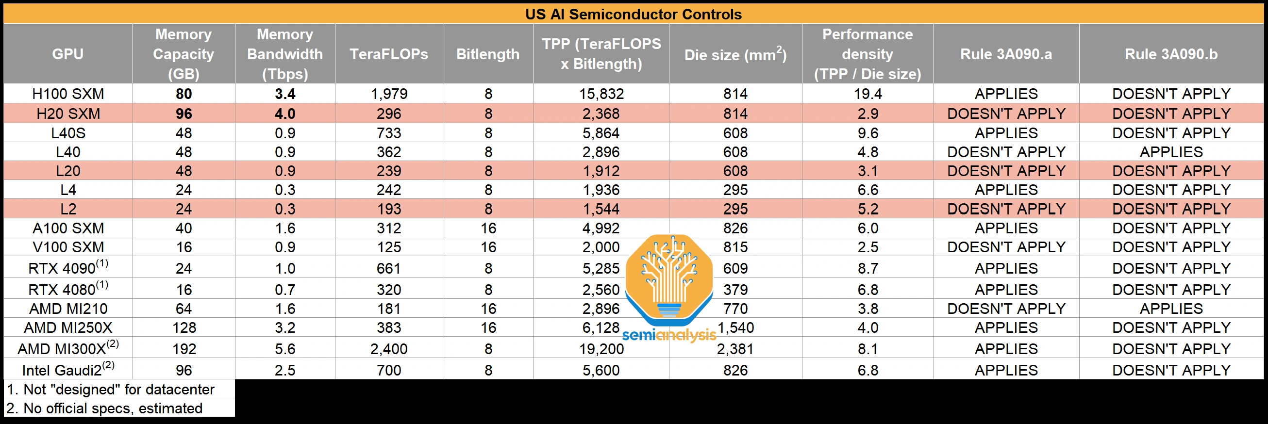 Tableau Gpu Soumis Exportation 3a090 A Semianalysis