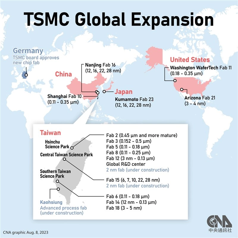 Tsmc Expansion Mondiale