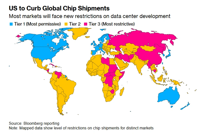 Usa Carte Restrictions Export Puces Datacenter 2025