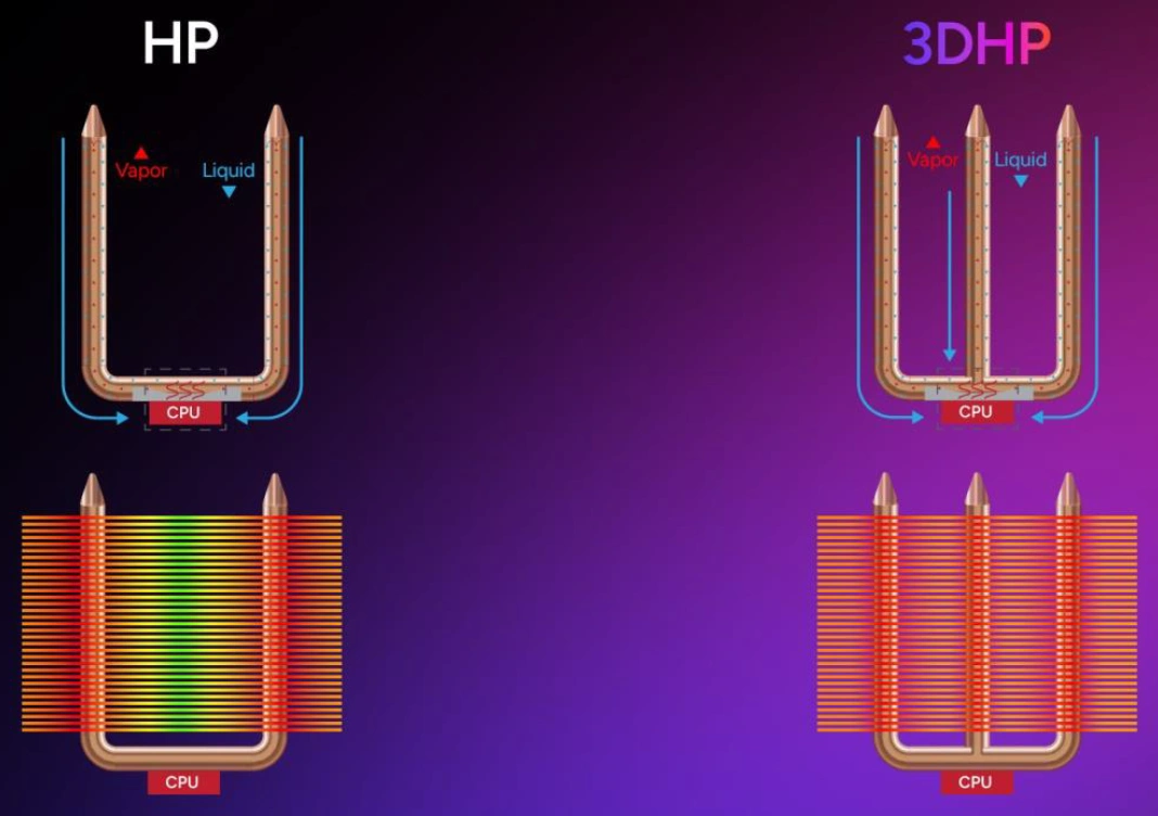 3dhp Cooler Master Leak 01