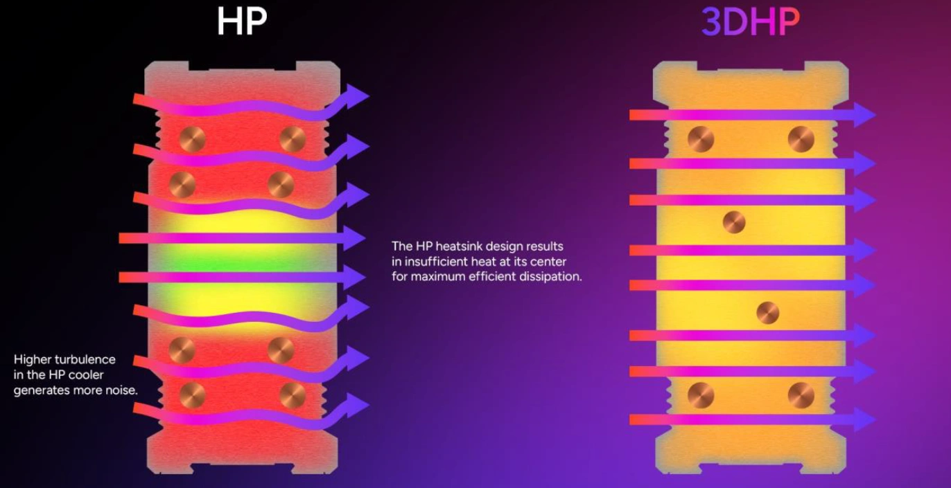 3dhp Cooler Master Leak 04