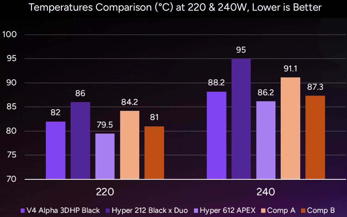 3dhp Cooler Master Leak 06
