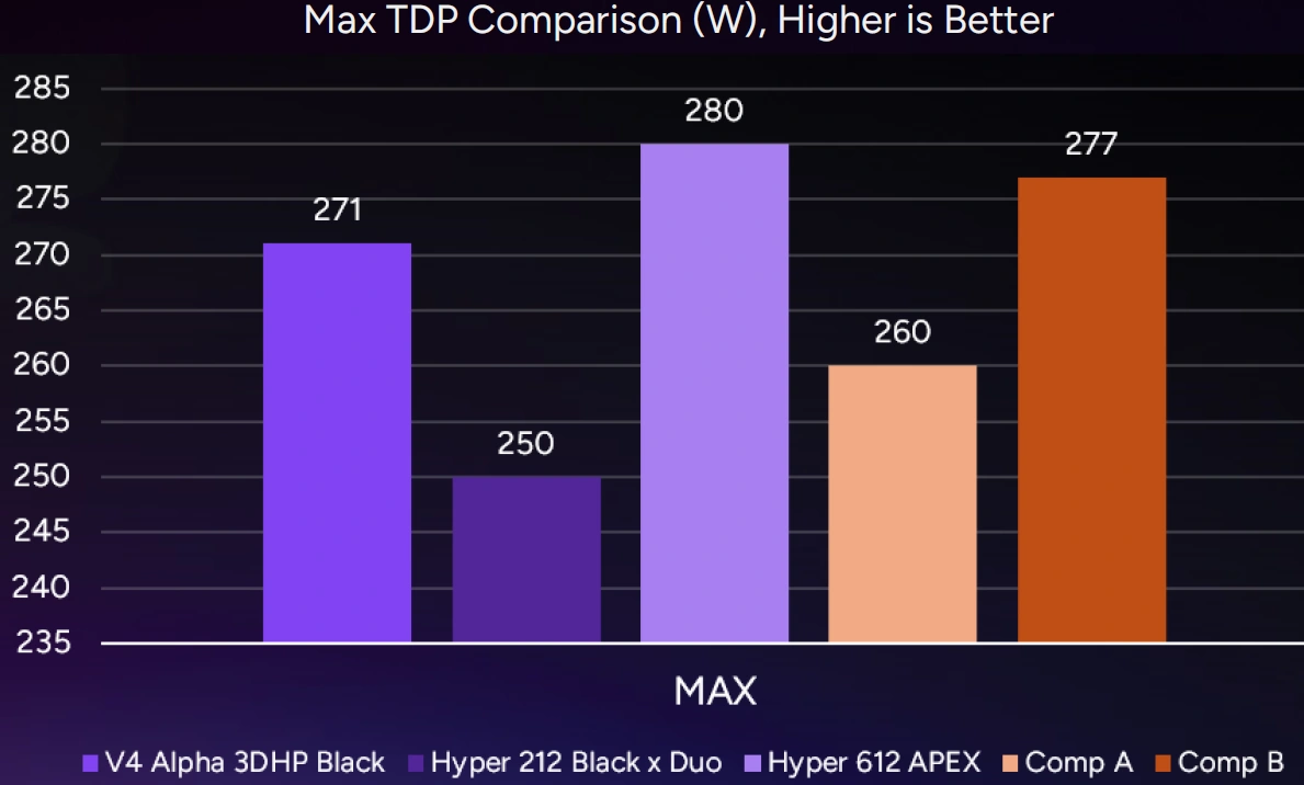 3dhp Cooler Master Leak 07