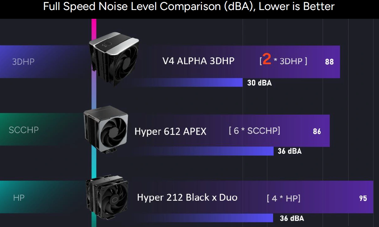 3dhp Cooler Master Leak 08