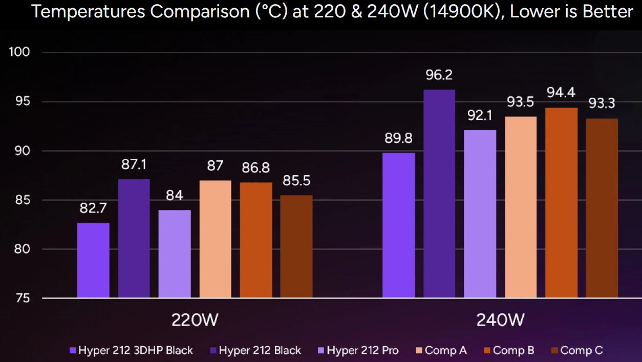 3dhp Cooler Master Leak 11