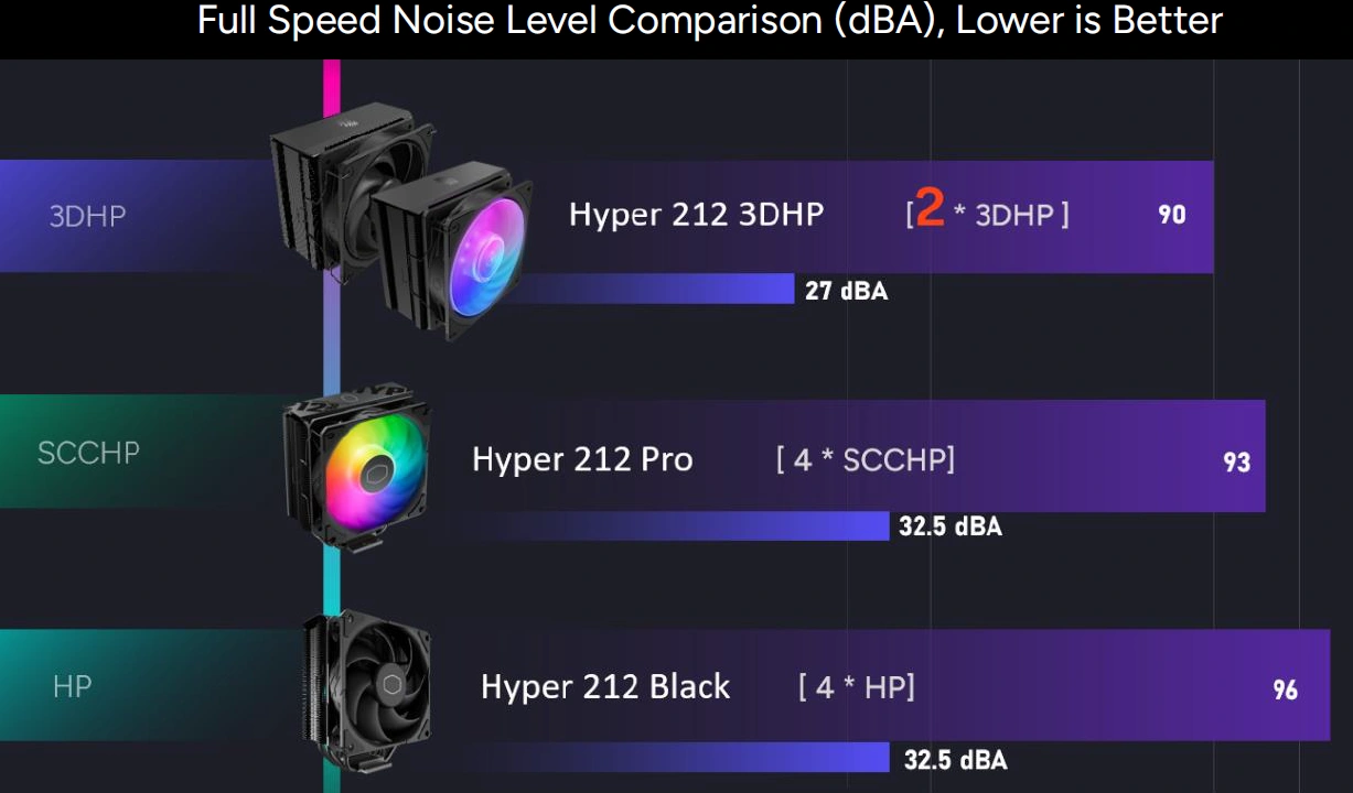3dhp Cooler Master Leak 13