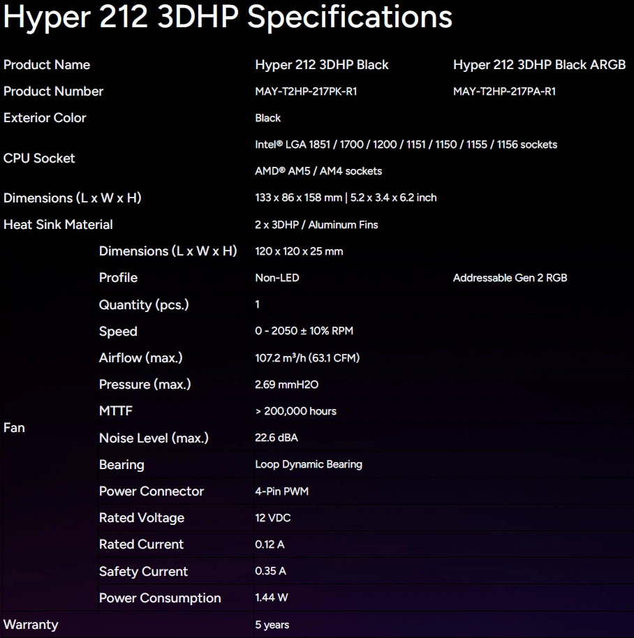 3dhp Cooler Master Leak 15