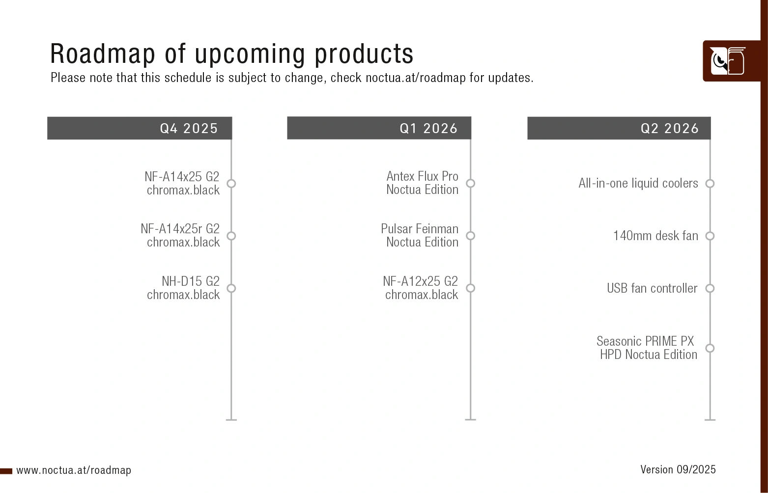 Roadmap septembre 2025