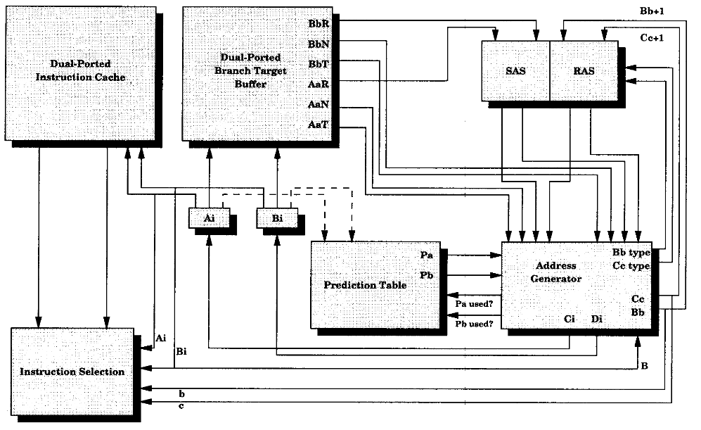 Dual Ahead Branch Prediction