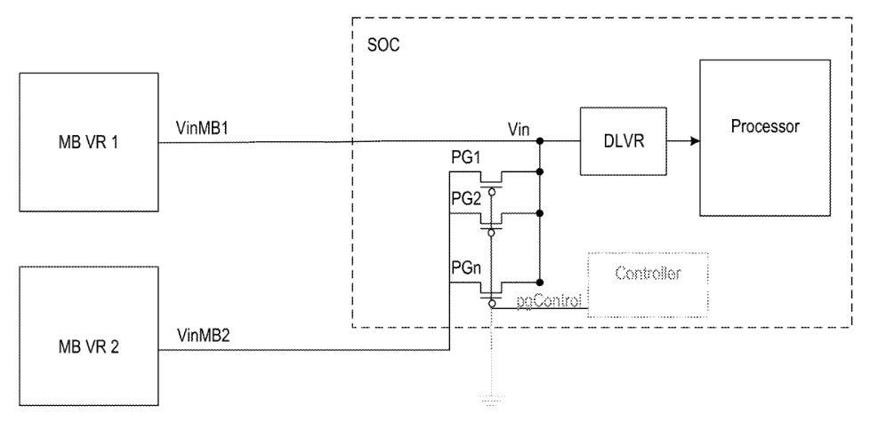 Intel Dlvr Real Position