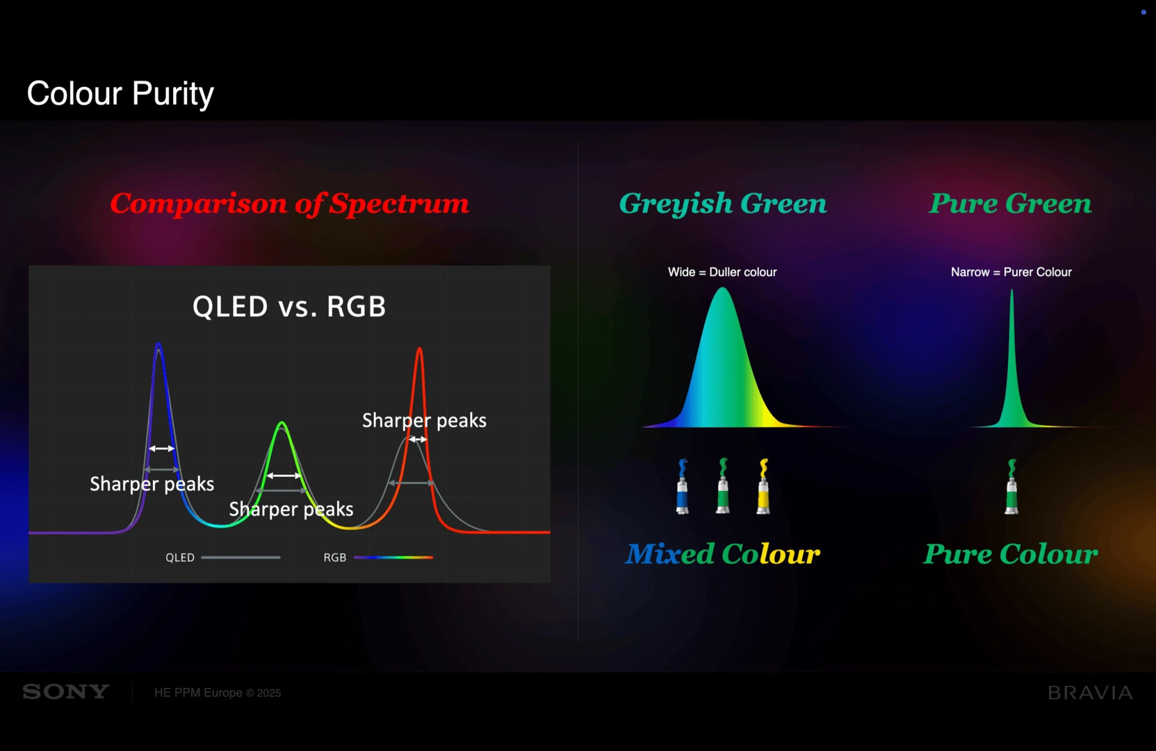 Sony Led Rgb Ifa 2025 2