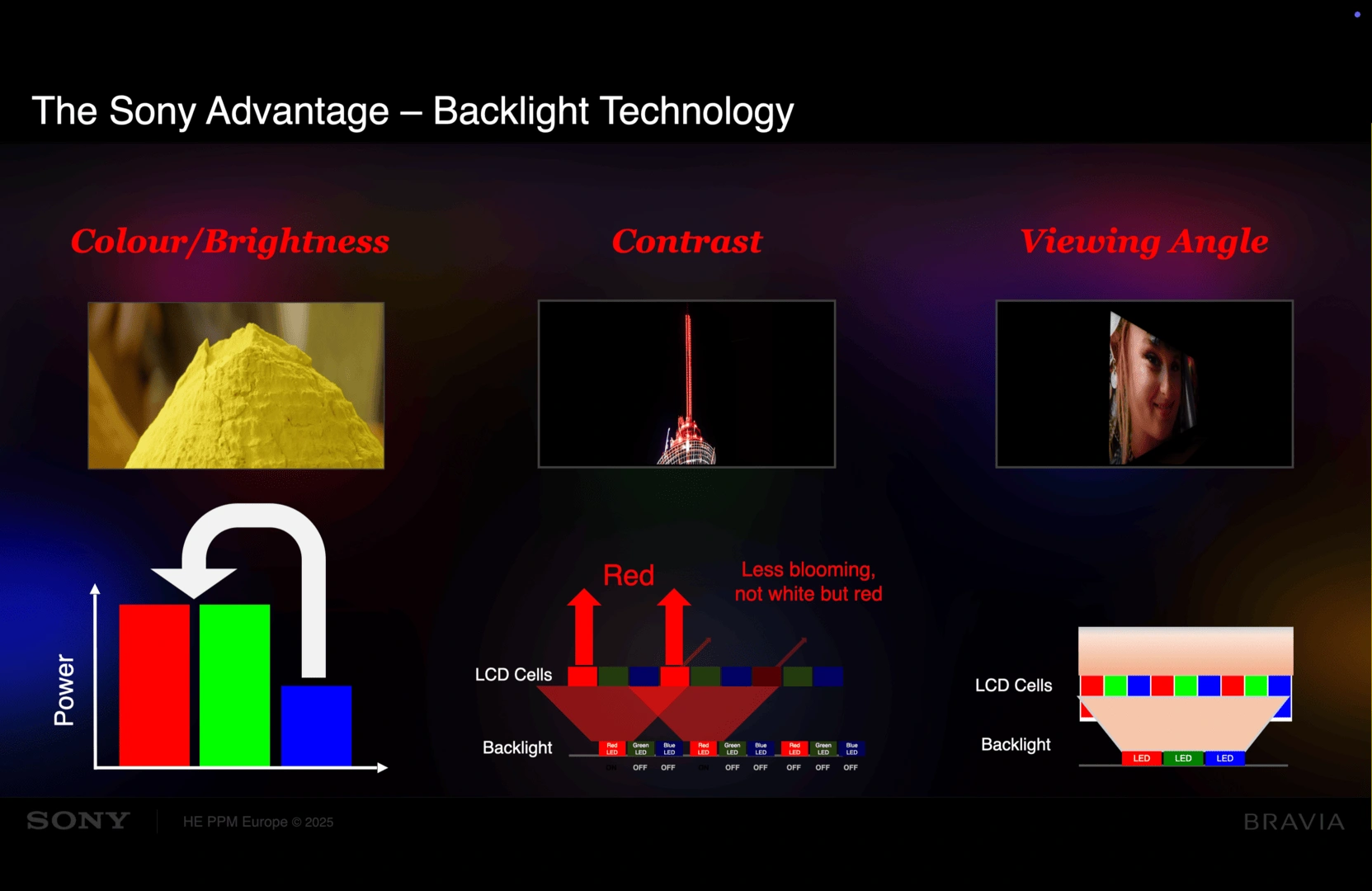 Sony Led Rgb Ifa 2025 3