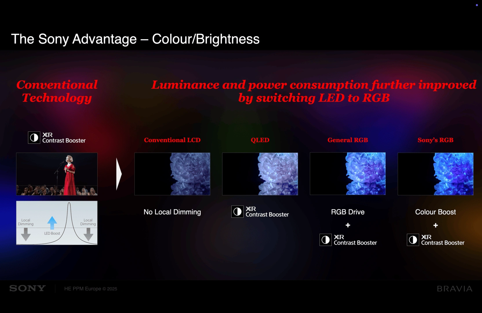 Sony Led Rgb Ifa 2025 4