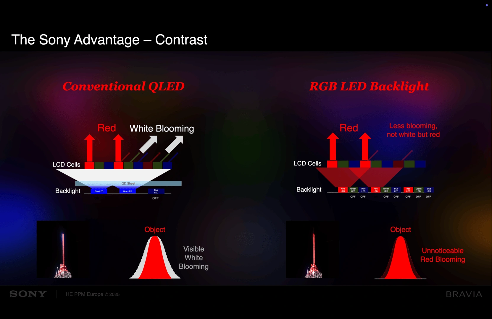 Sony Led Rgb Ifa 2025 5