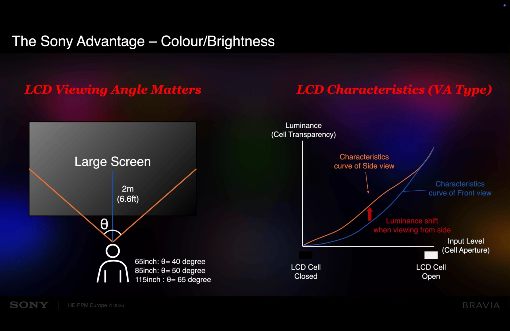 Sony Led Rgb Ifa 2025 6