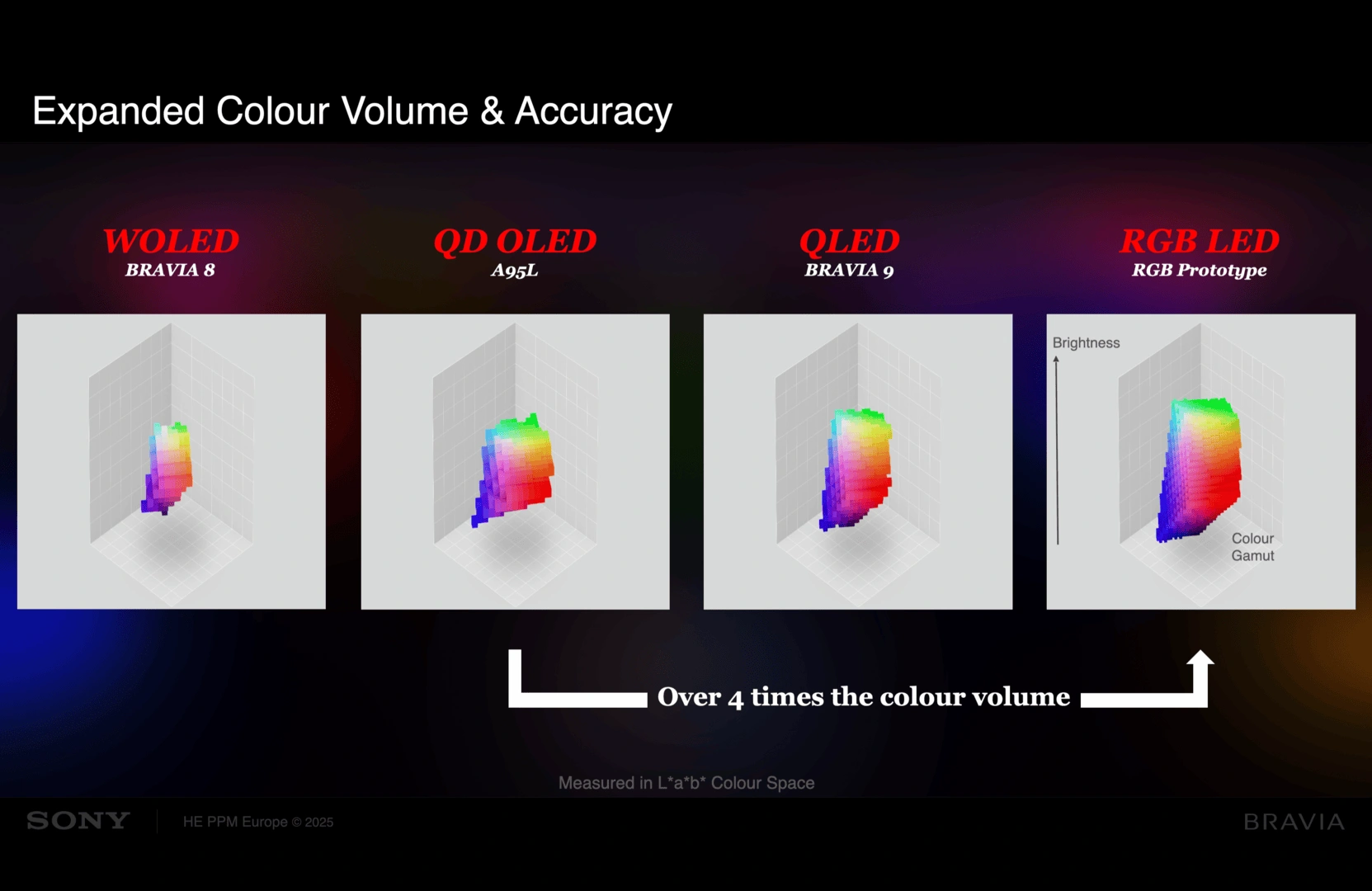 Sony Led Rgb Ifa 2025 8