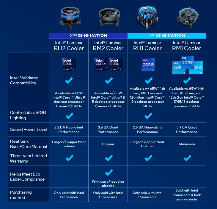 Intel Laminar Gen1 Gen2 Difference