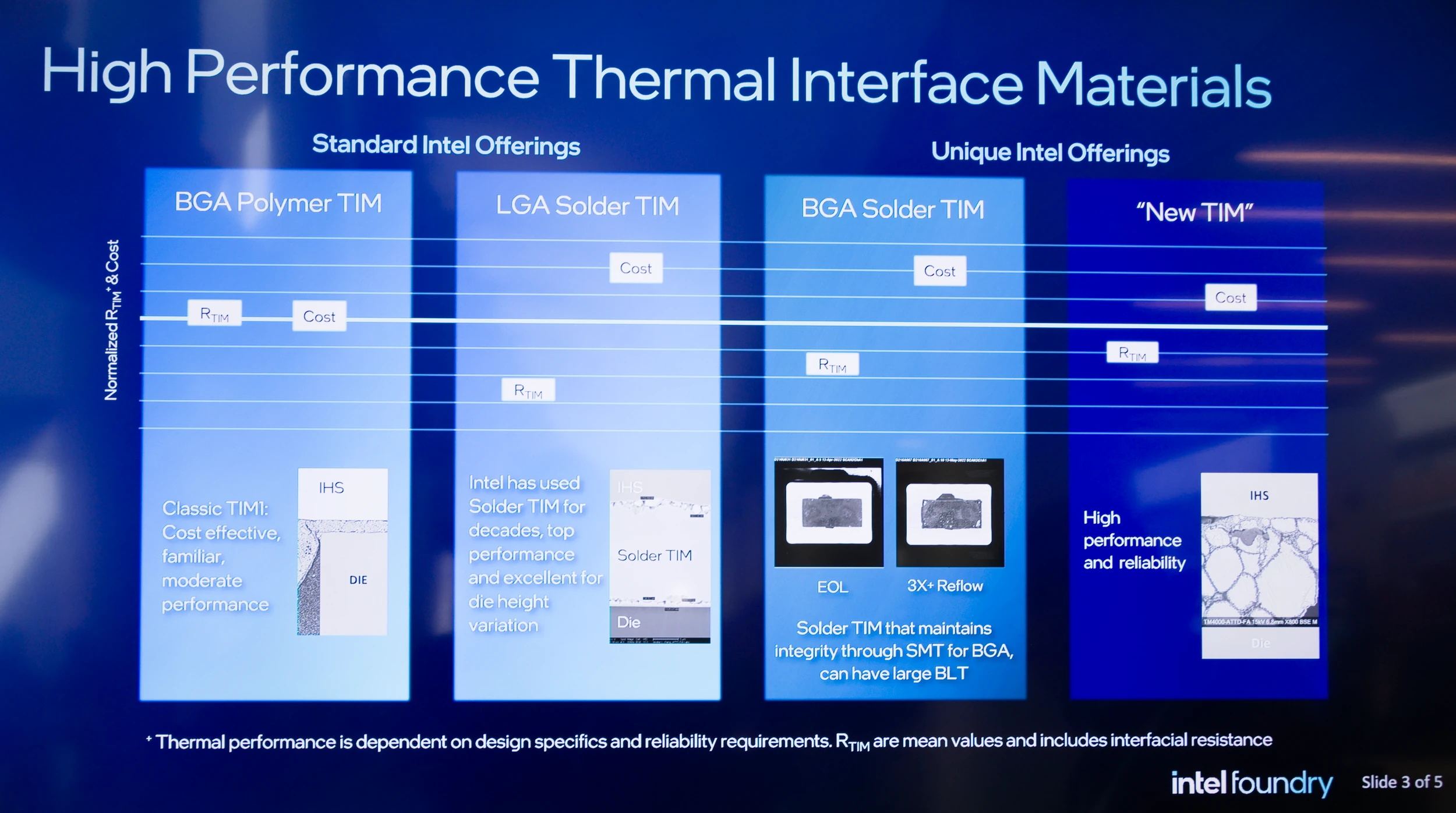 Intel Foundry Direct Connect Ihs Watercooling Tim Slide