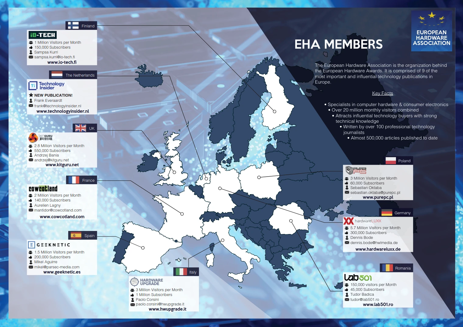 Eha Members 2025