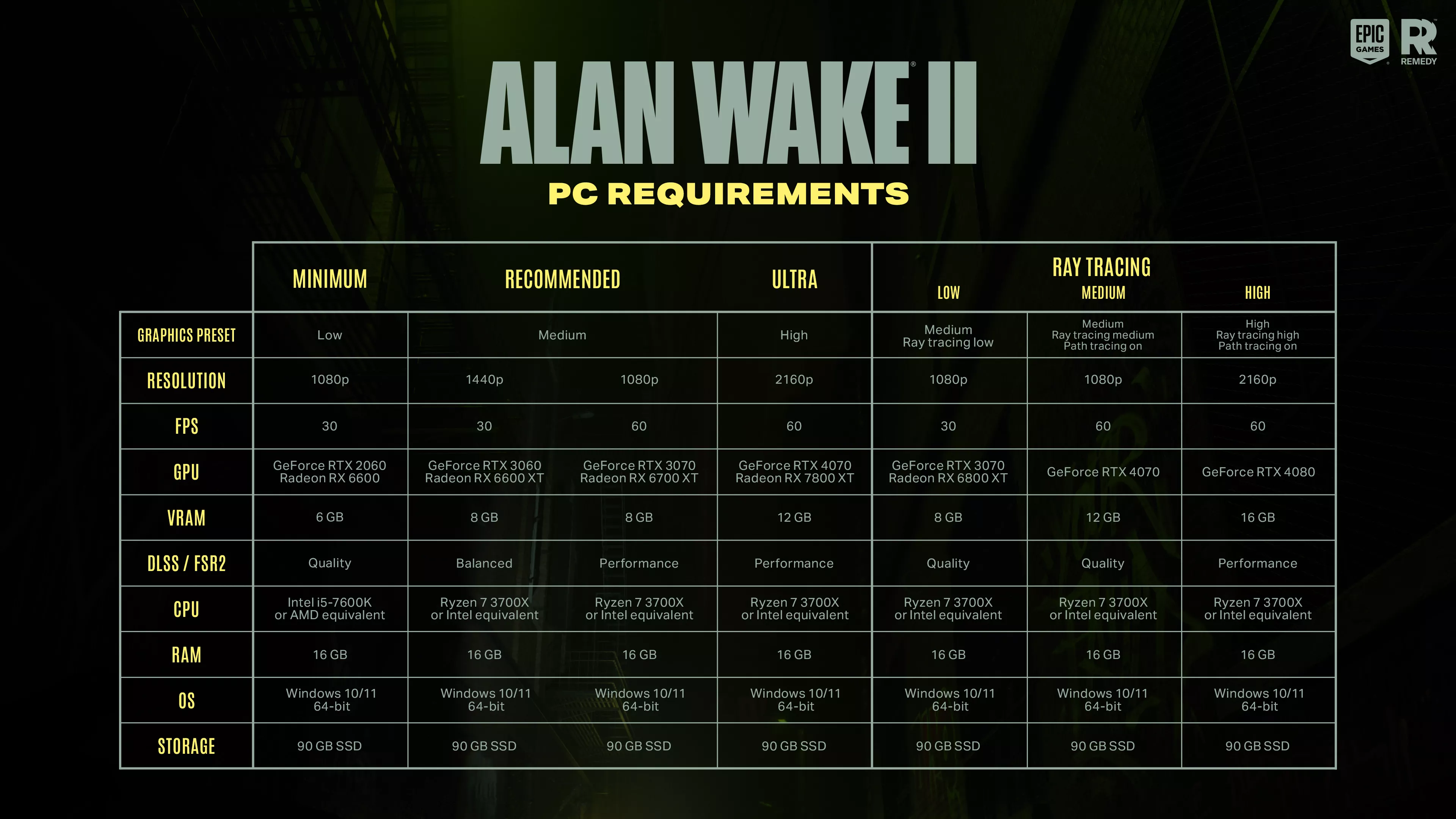 Alan Wake 2 Configurations