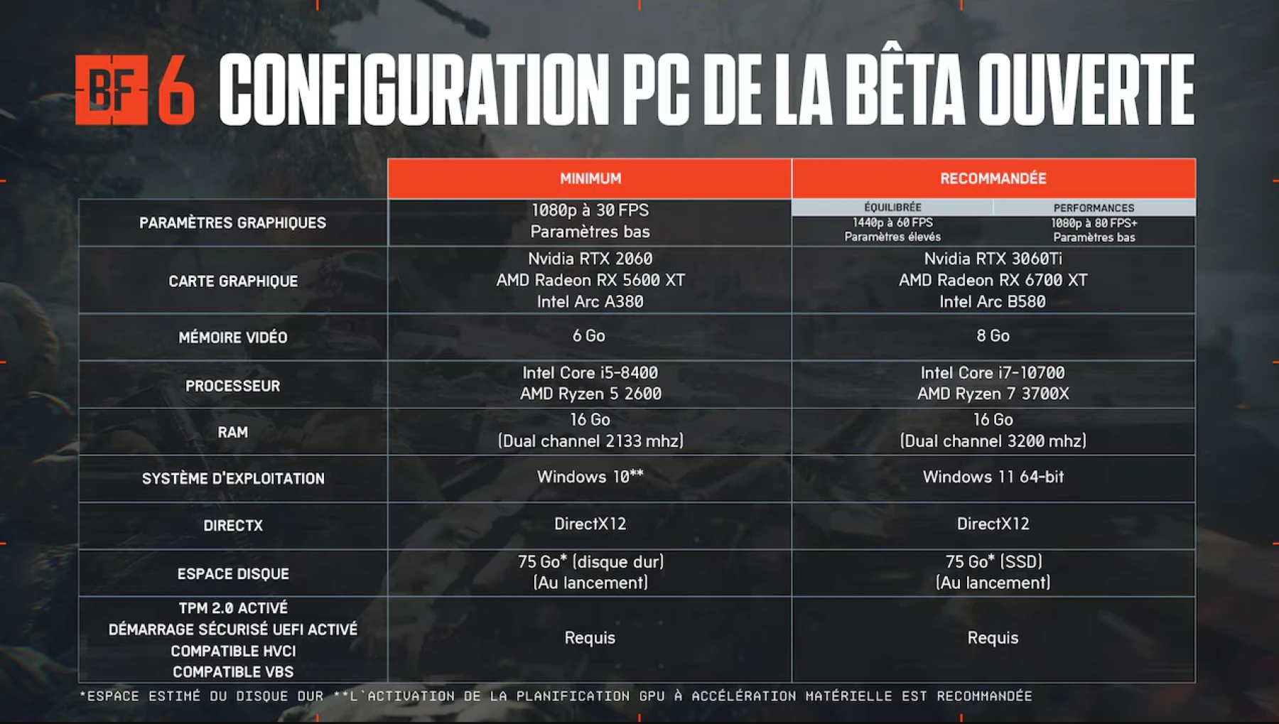 Battlefield 6 Beta Ouverte Configs