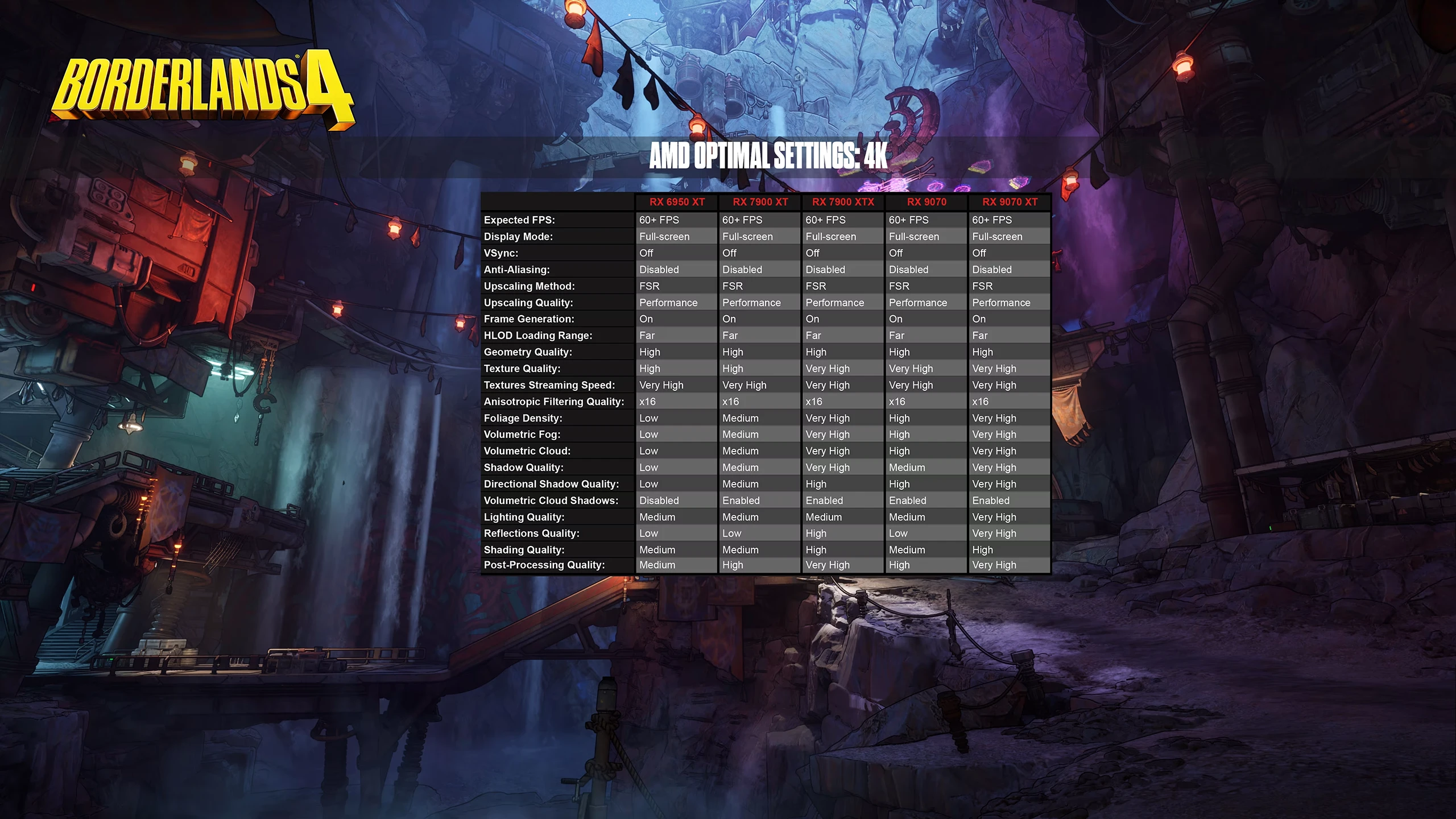 Borderlands 4 Amd Configs 4k