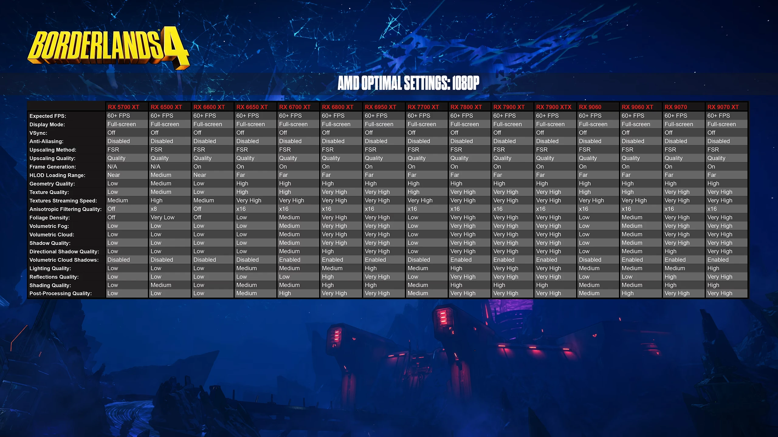 Borderlands 4 Amd Configs Fhd