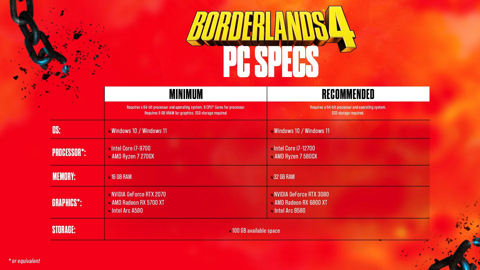 Borderlands 4 Configs