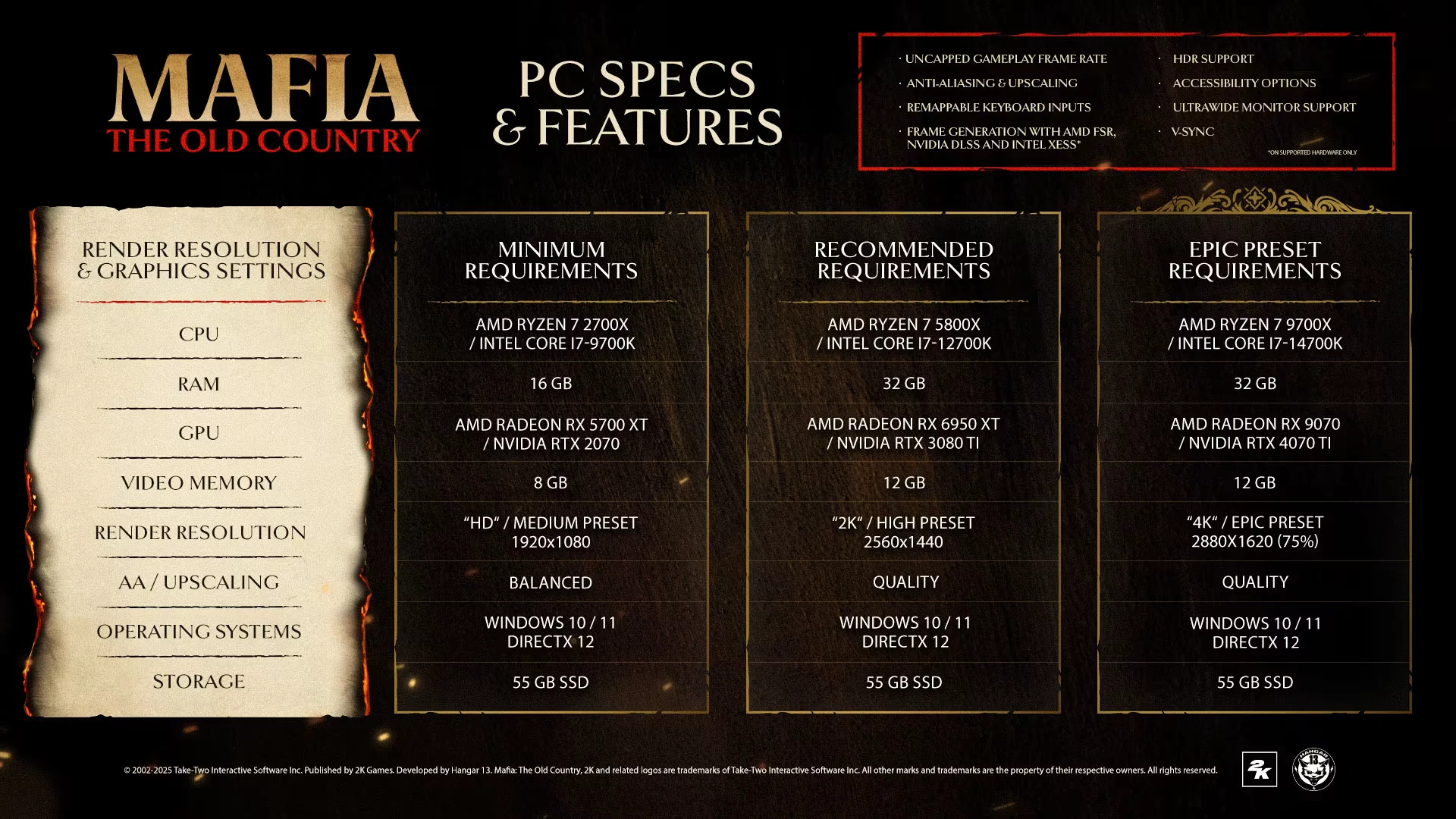 Mafia The Old Country Configs