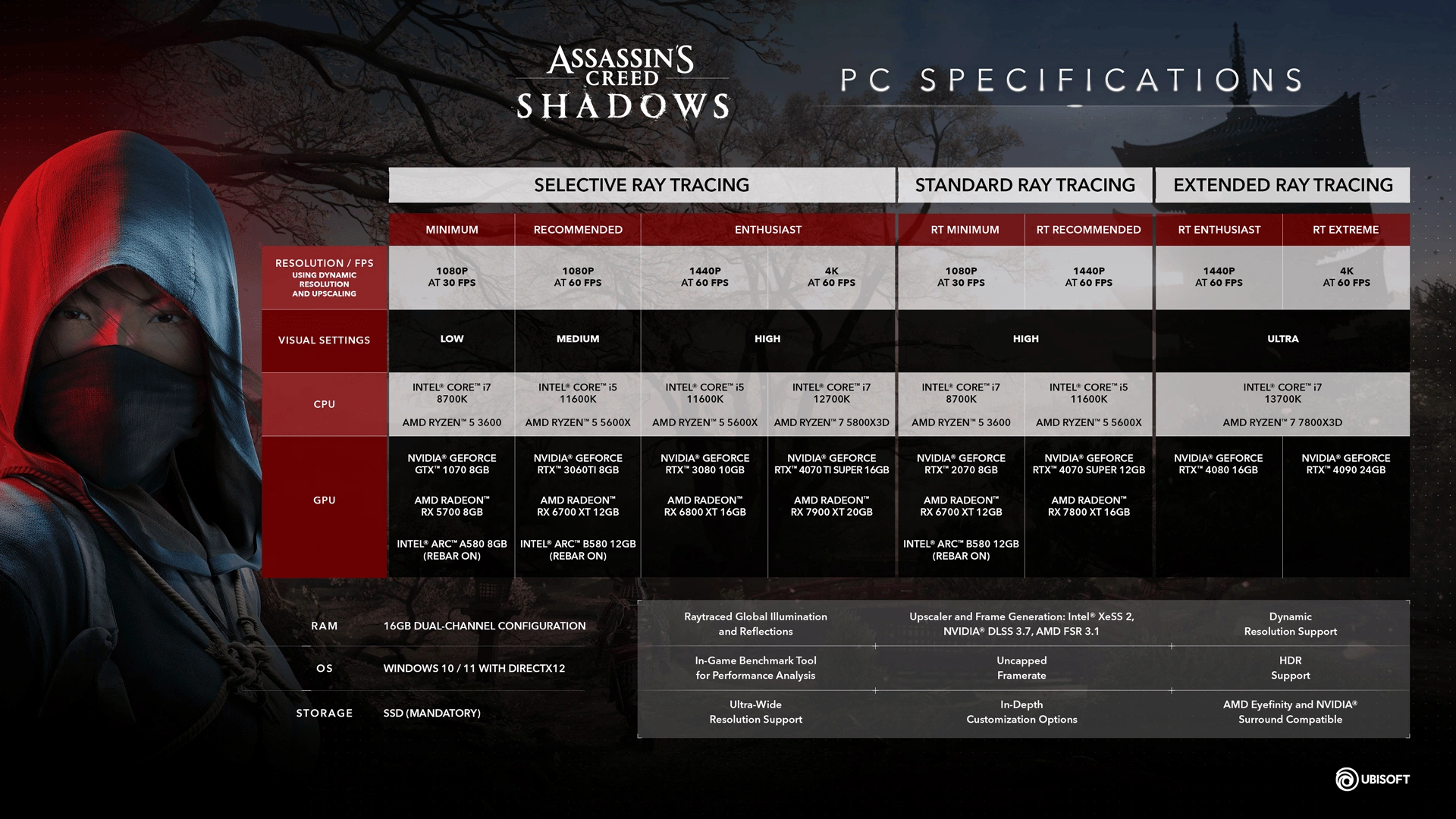 Ubisoft Assasins Creed Shadows Specifications Pc