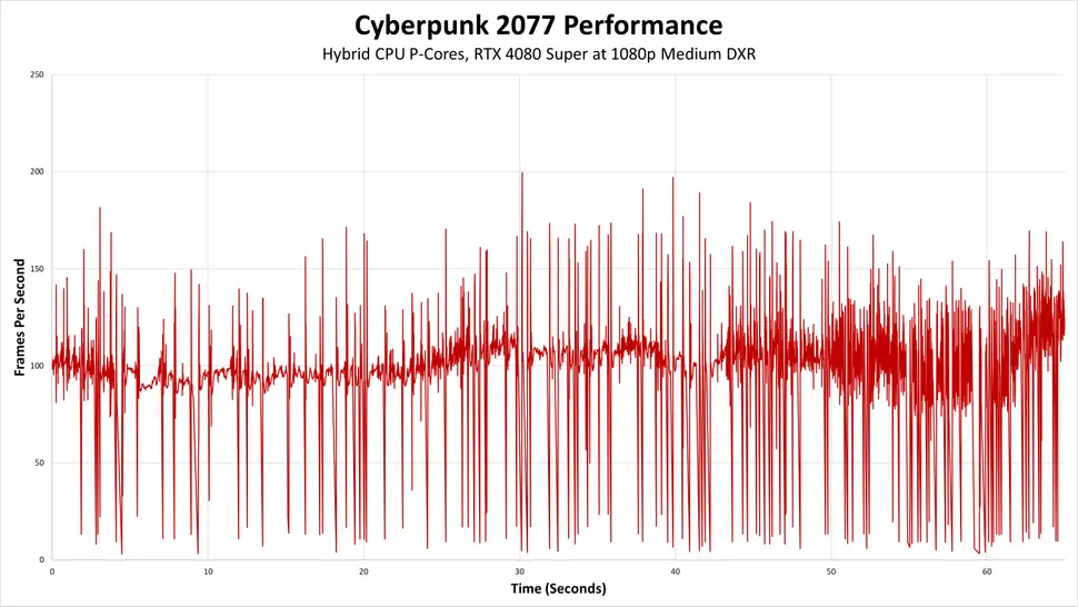 Cyberpunk Patch P Core Probleme Th