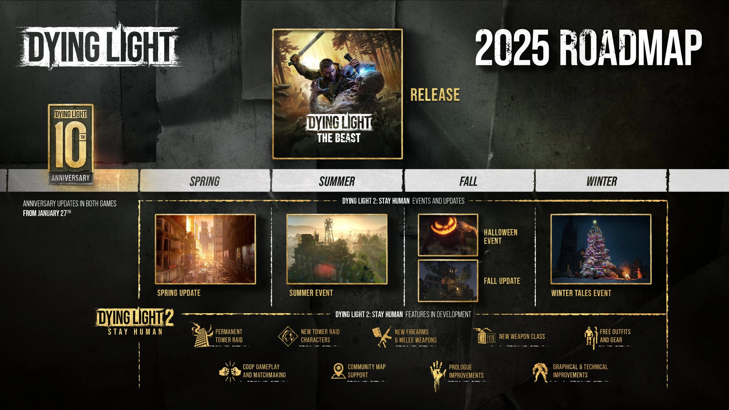 Dying Light2 Roadmap