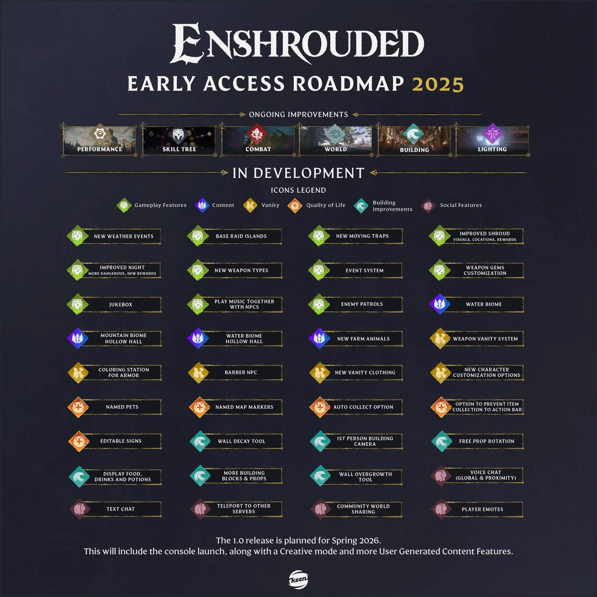 Enshrouded Roadmap 2025