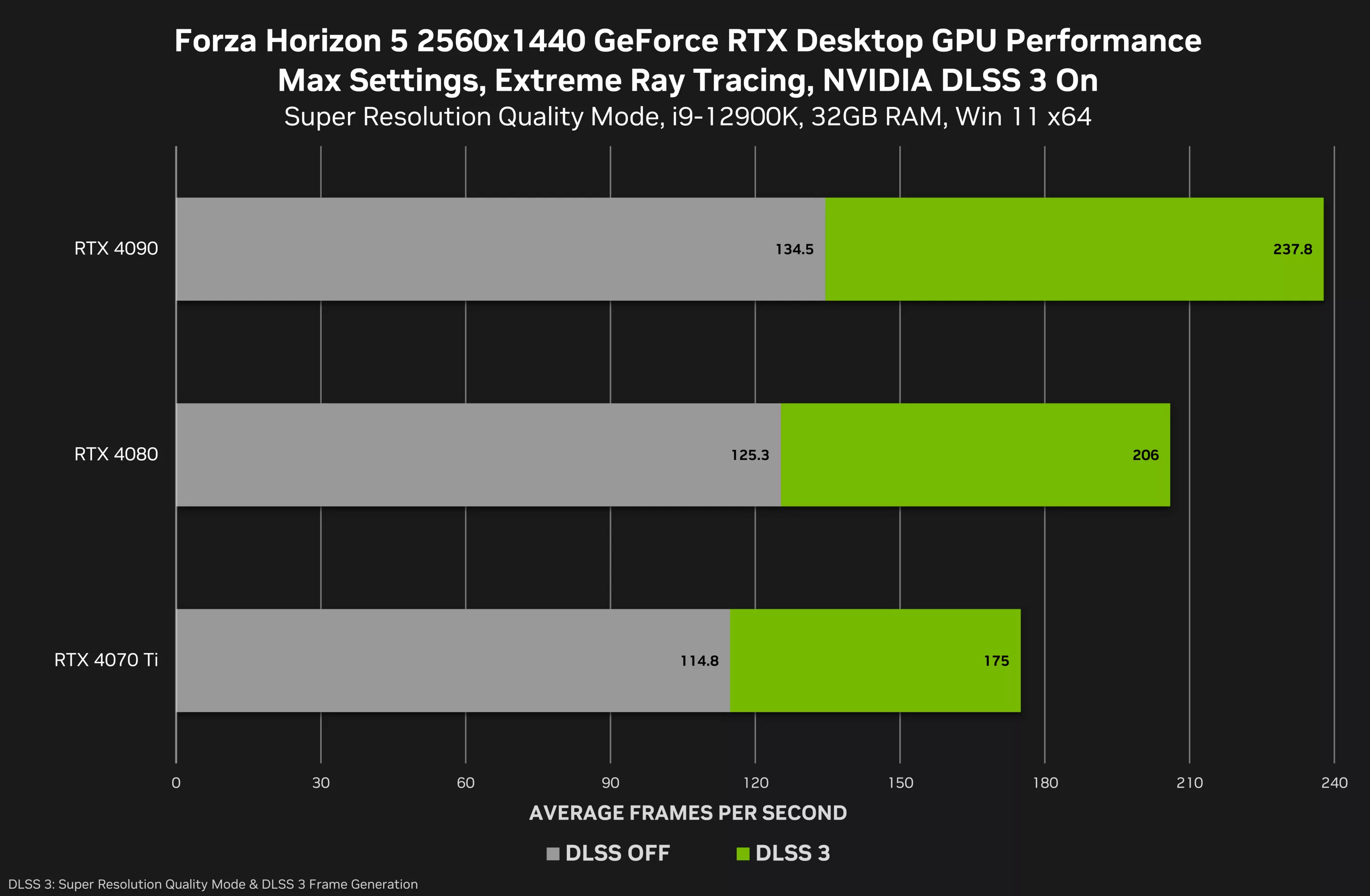 Forza Horizon Dlss3 1440p