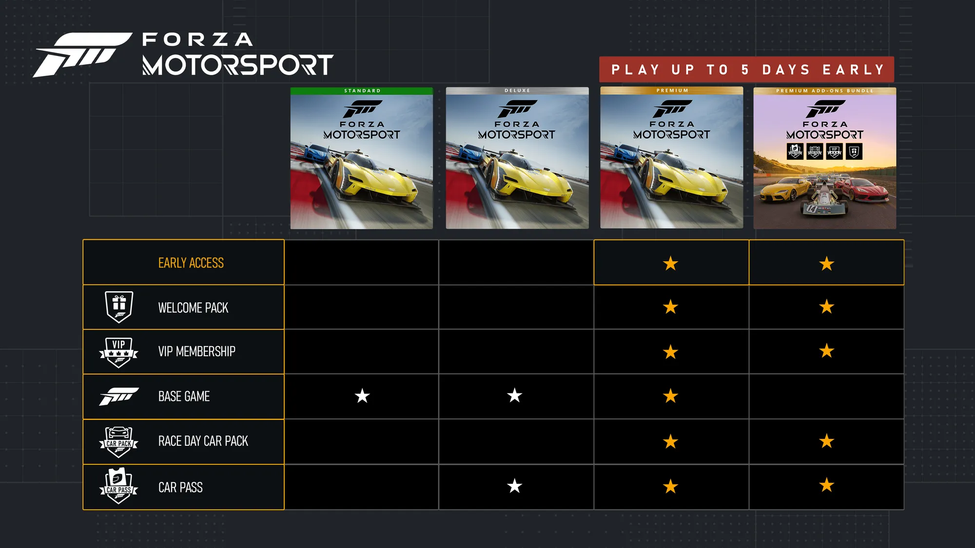 Forza Motorsport Versions