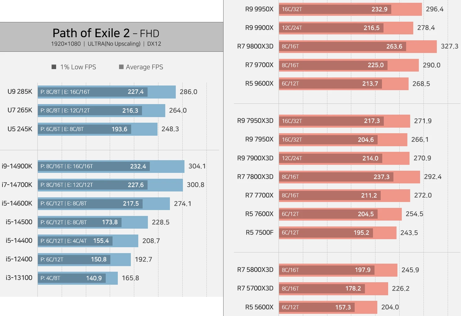 Path Of Exile 2 Cpu Qz