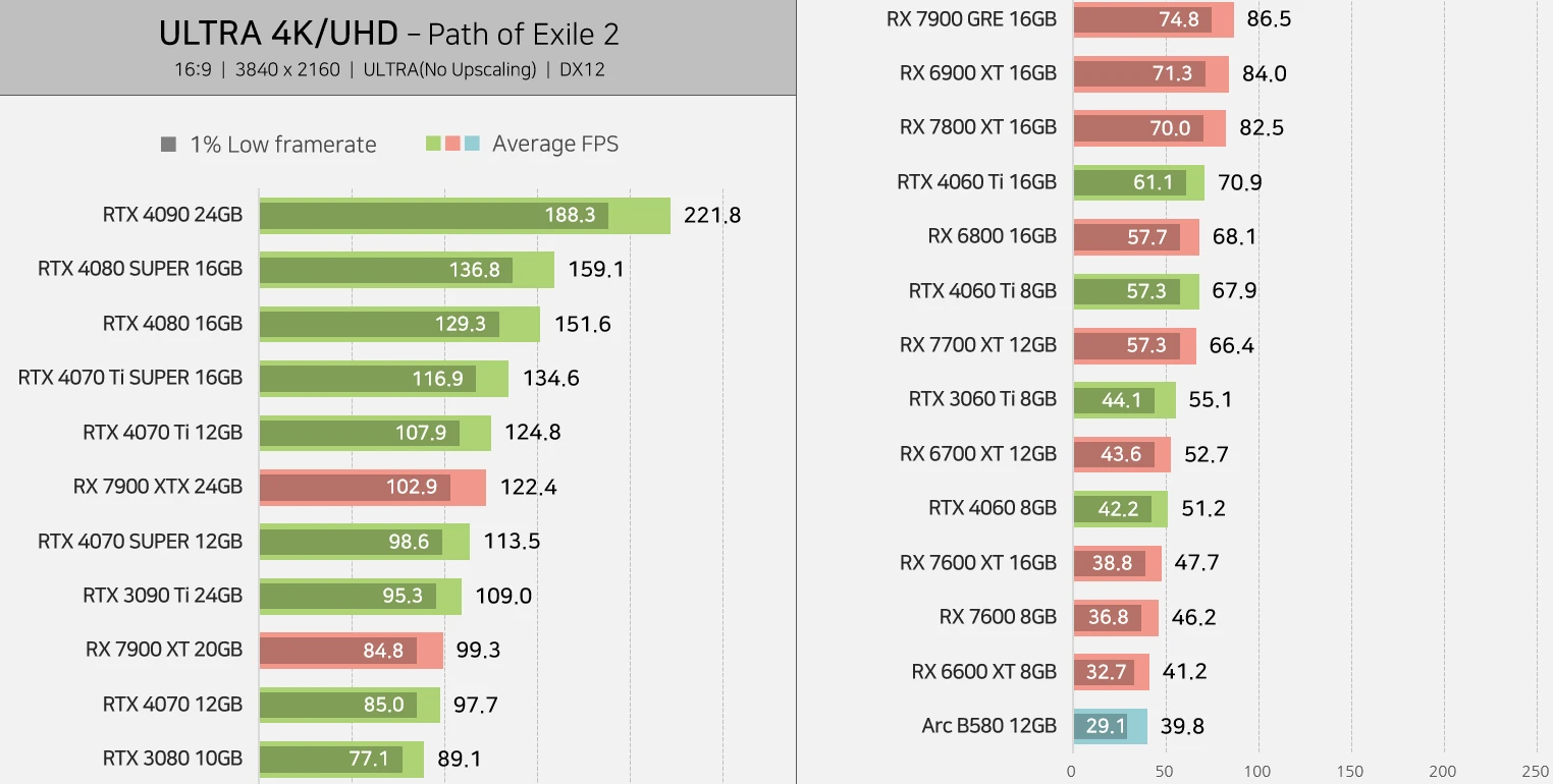 Path Of Exile 2 Gpu Qz